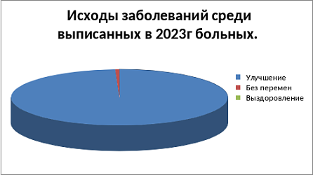 РЕАБИЛИТАЦИЯ: ресурсы и результаты