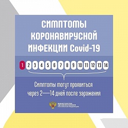 Симптомы коронавирусной инфекции Covid-19